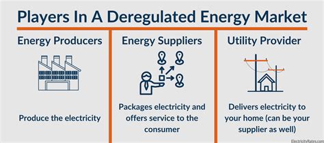 why are there so many energy suppliers